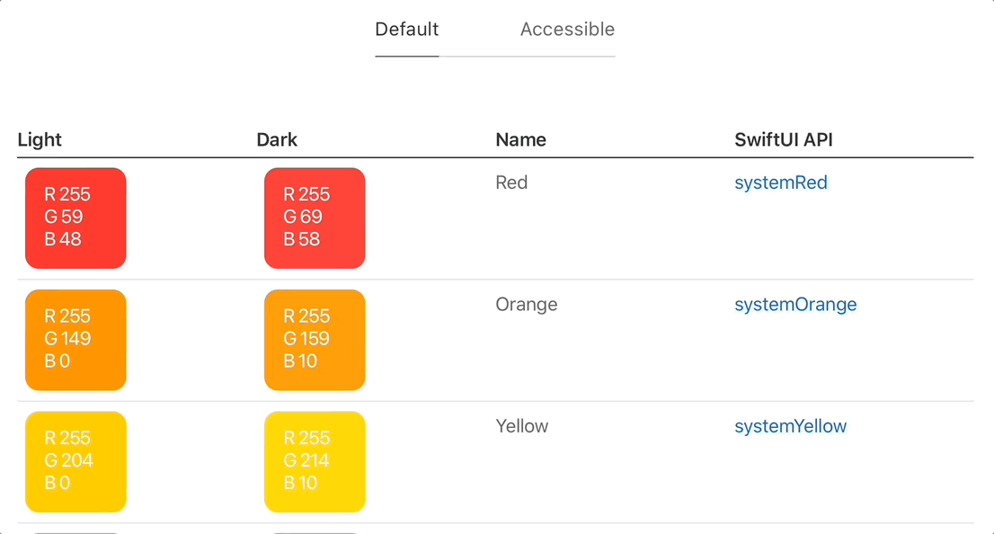 The human interface guidelines showing system colors and how they adapt to high contrast settings.
