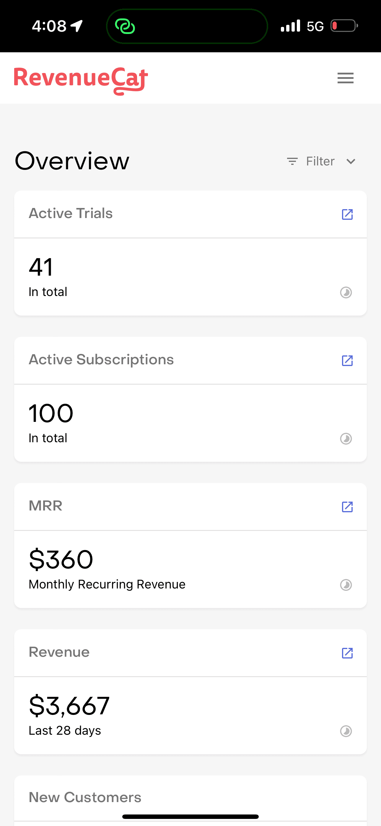 A screenshot of Revenue Cat's dashboard showing 100 active subscribers.