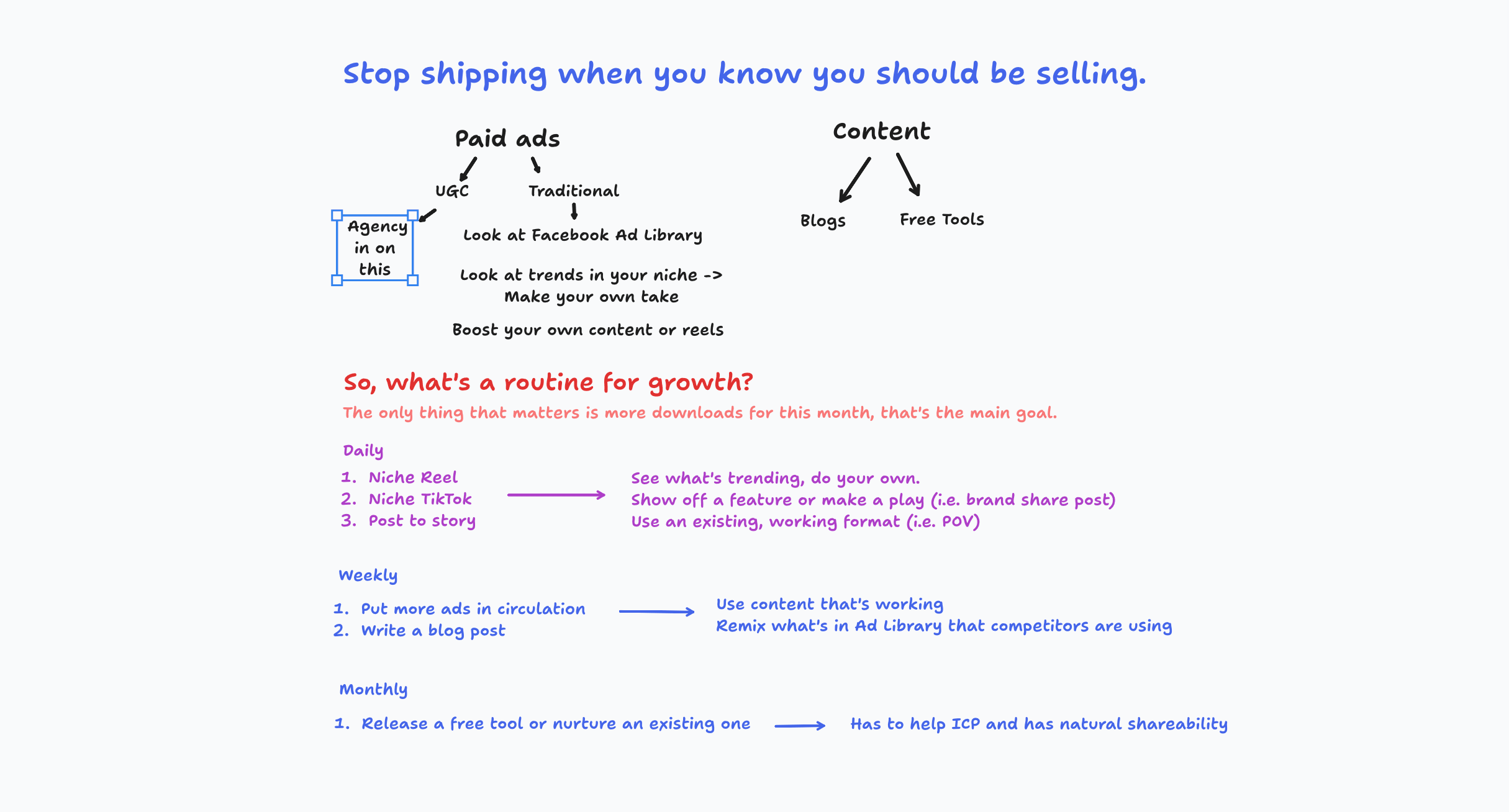 Month of marketing gameplan.