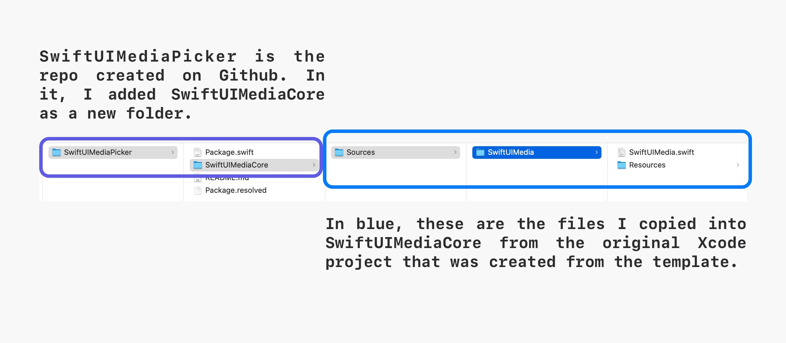 A folder structure for SPM.