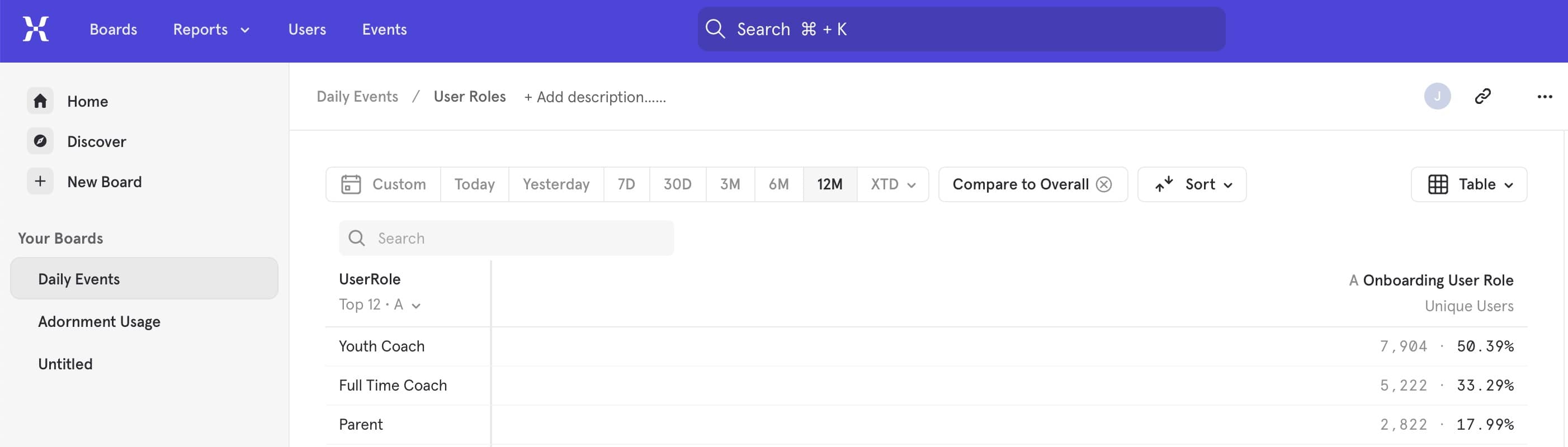 Mixpanel Dashboard